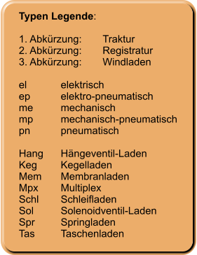 Typen Legende:  1. Abkürzung:	Traktur 2. Abkürzung:	Registratur 3. Abkürzung:	Windladen  el	elektrisch ep	elektro-pneumatisch me	mechanisch mp	mechanisch-pneumatisch pn	pneumatisch 	 Hang	Hängeventil-Laden Keg	Kegelladen Mem	Membranladen Mpx	Multiplex Schl	Schleifladen Sol	Solenoidventil-Laden Spr	Springladen Tas	Taschenladen